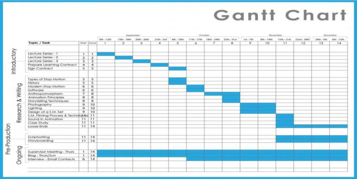 Gantt Chart For Research Project