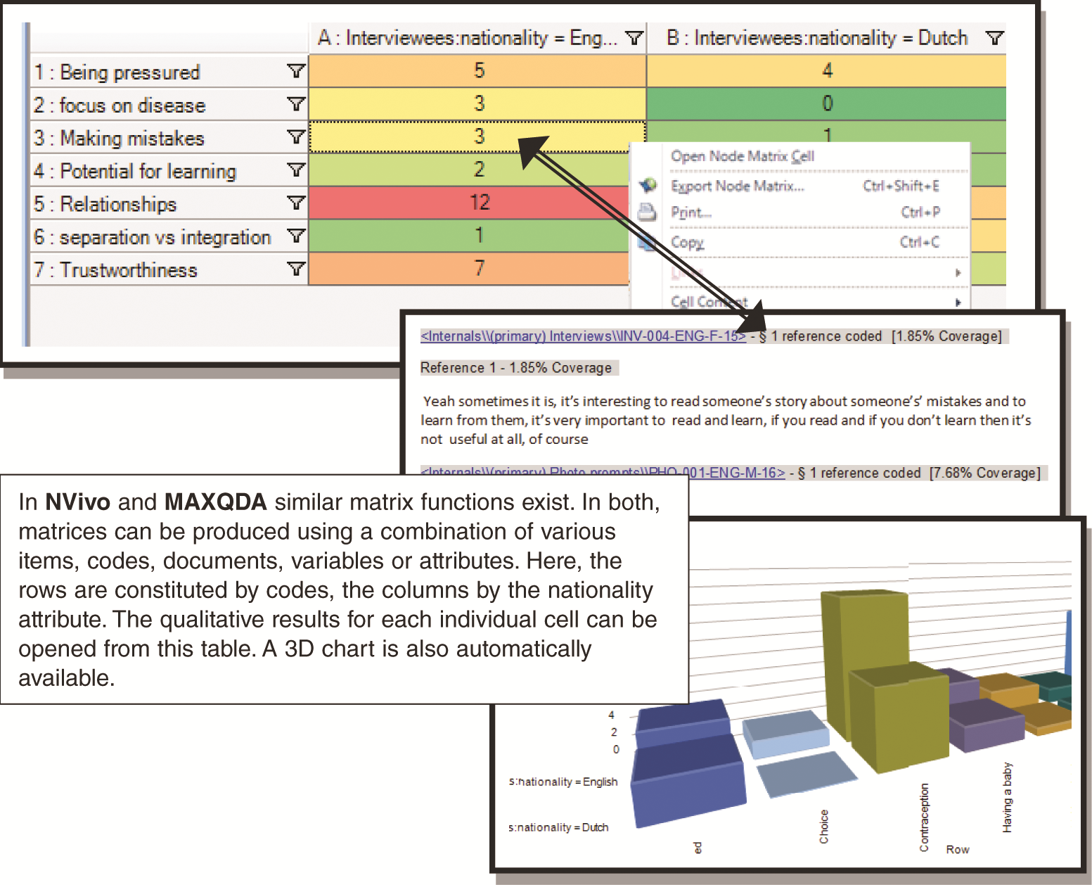 Figure 13.7