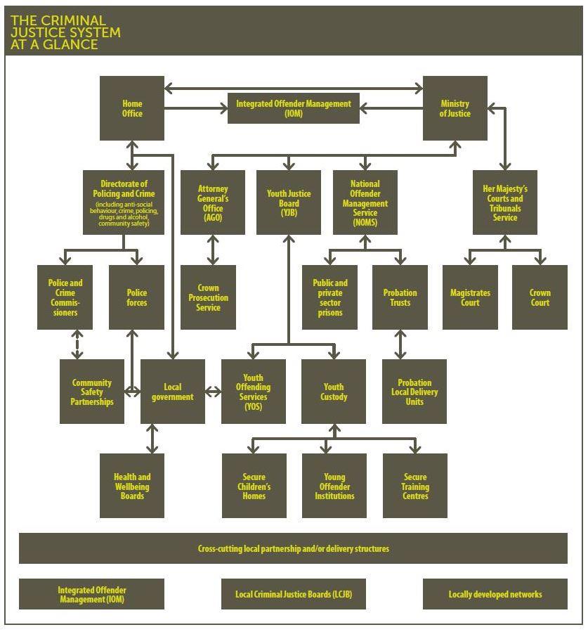 the-structure-of-the-criminal-justice-system-in-england-wales