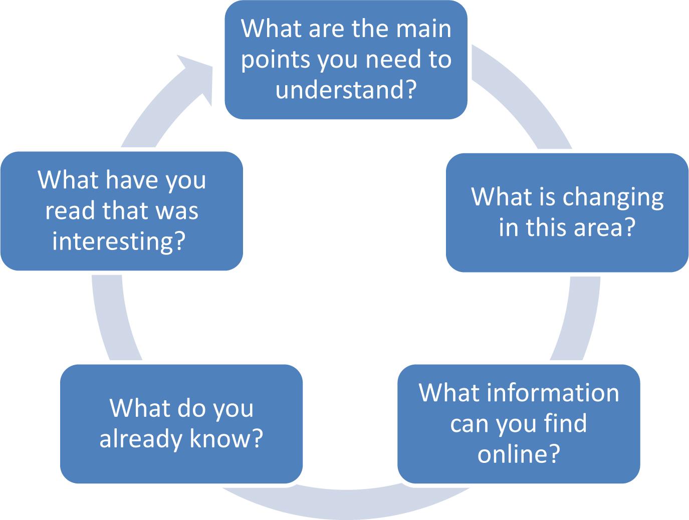 research topic brainstorm worksheet