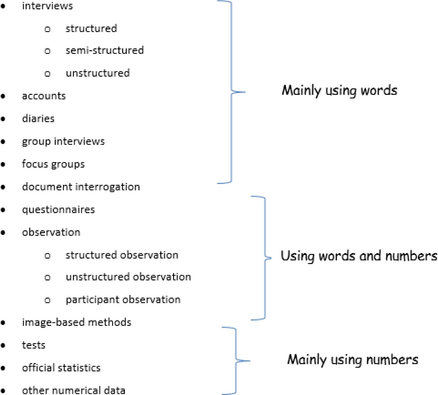 Activity Decide Your Data Collection Method Online Resources