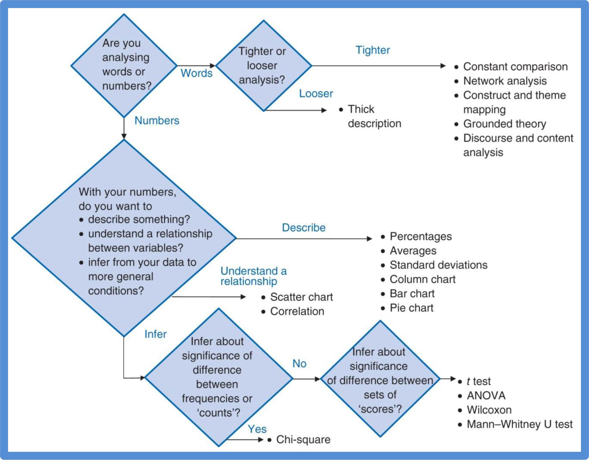 activity-analyse-and-discuss-your-data-sage-companion