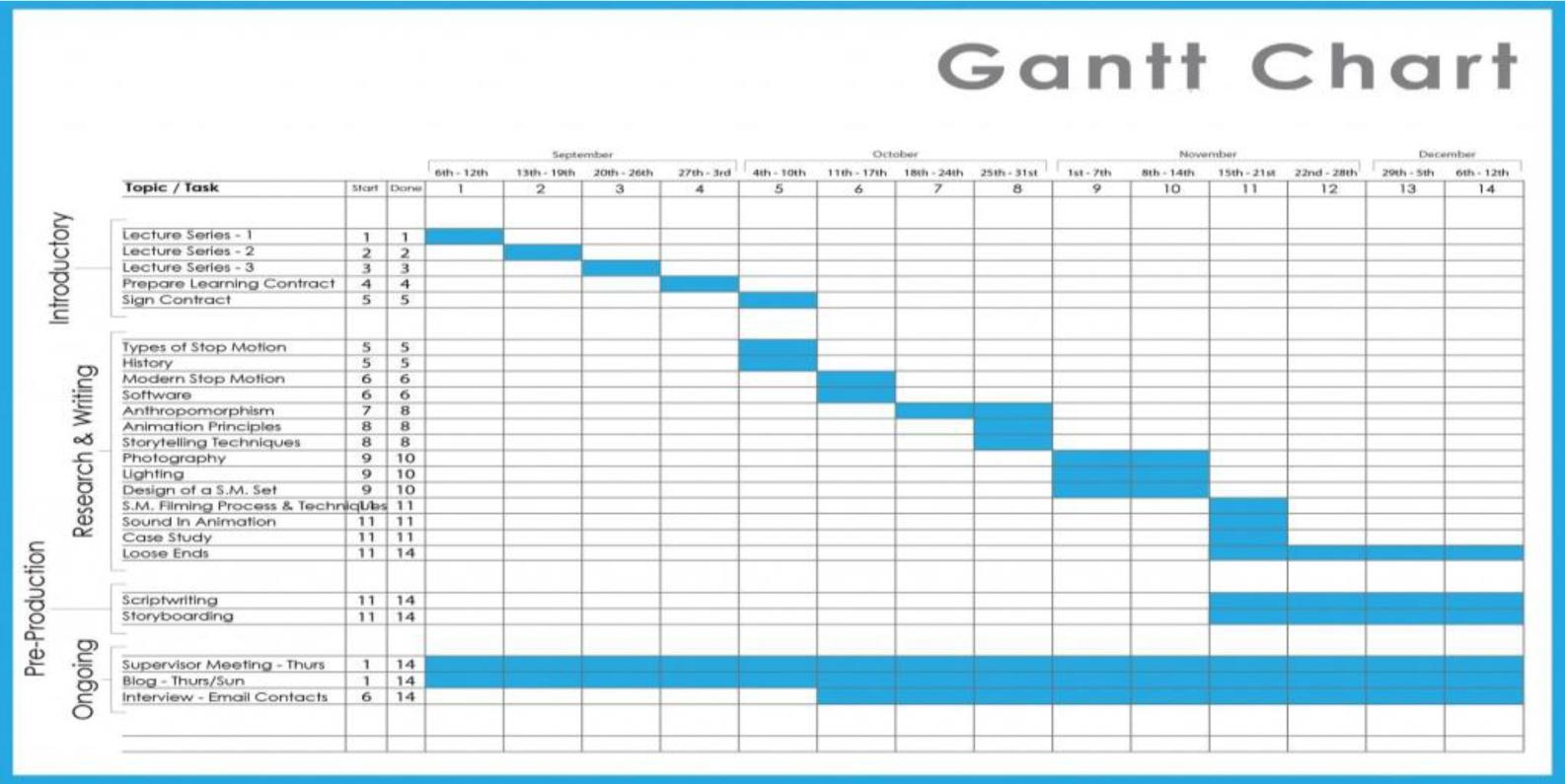 gantt chart dissertation timetable