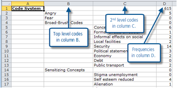 Figure 8.6.6 – MS Excel layout of Code System export
