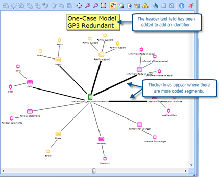 Figure 11.2.8 – An initial One-Case Model map