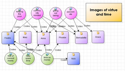 Nvivo image